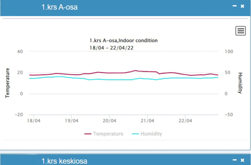 Condition monitoring