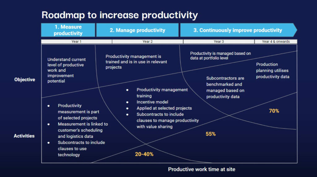 Productivity roadmap eng