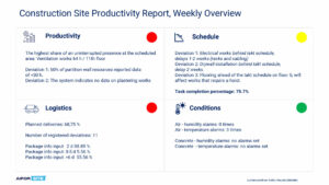 Productivity Report of Construction Site