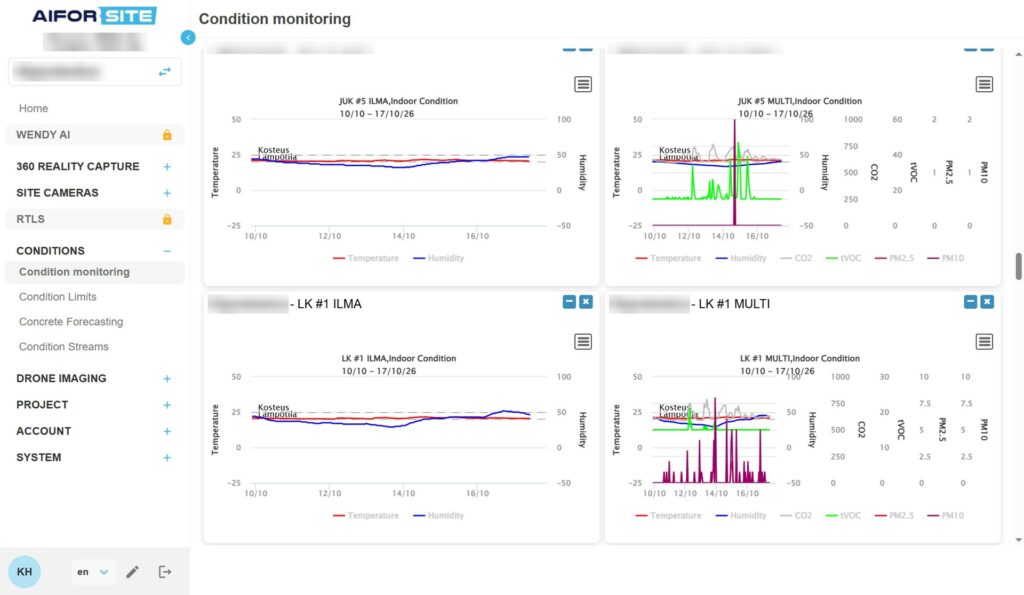 Aiforsite Condition Monitoring charts
