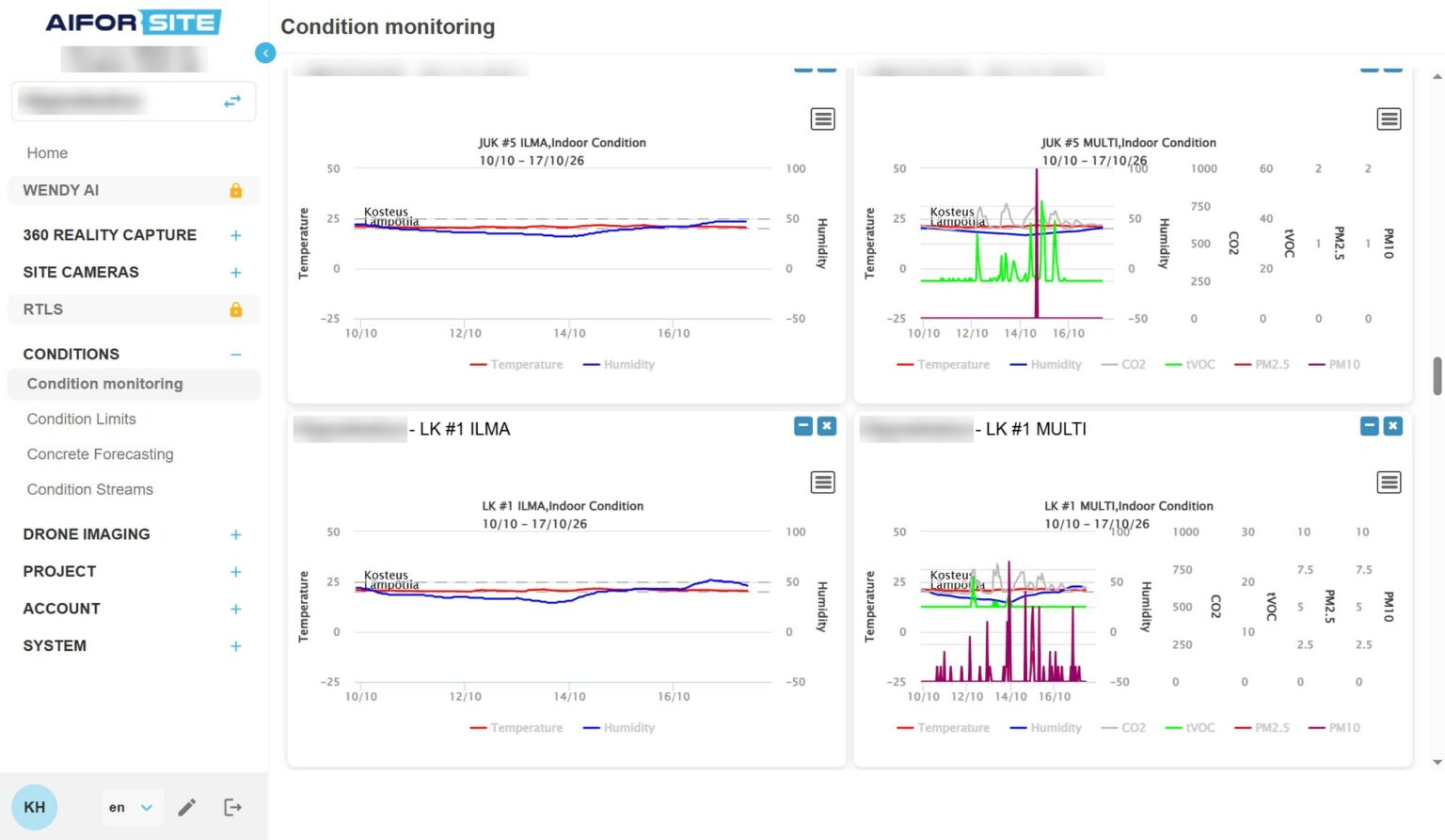 Aiforsite Condition Monitoring charts