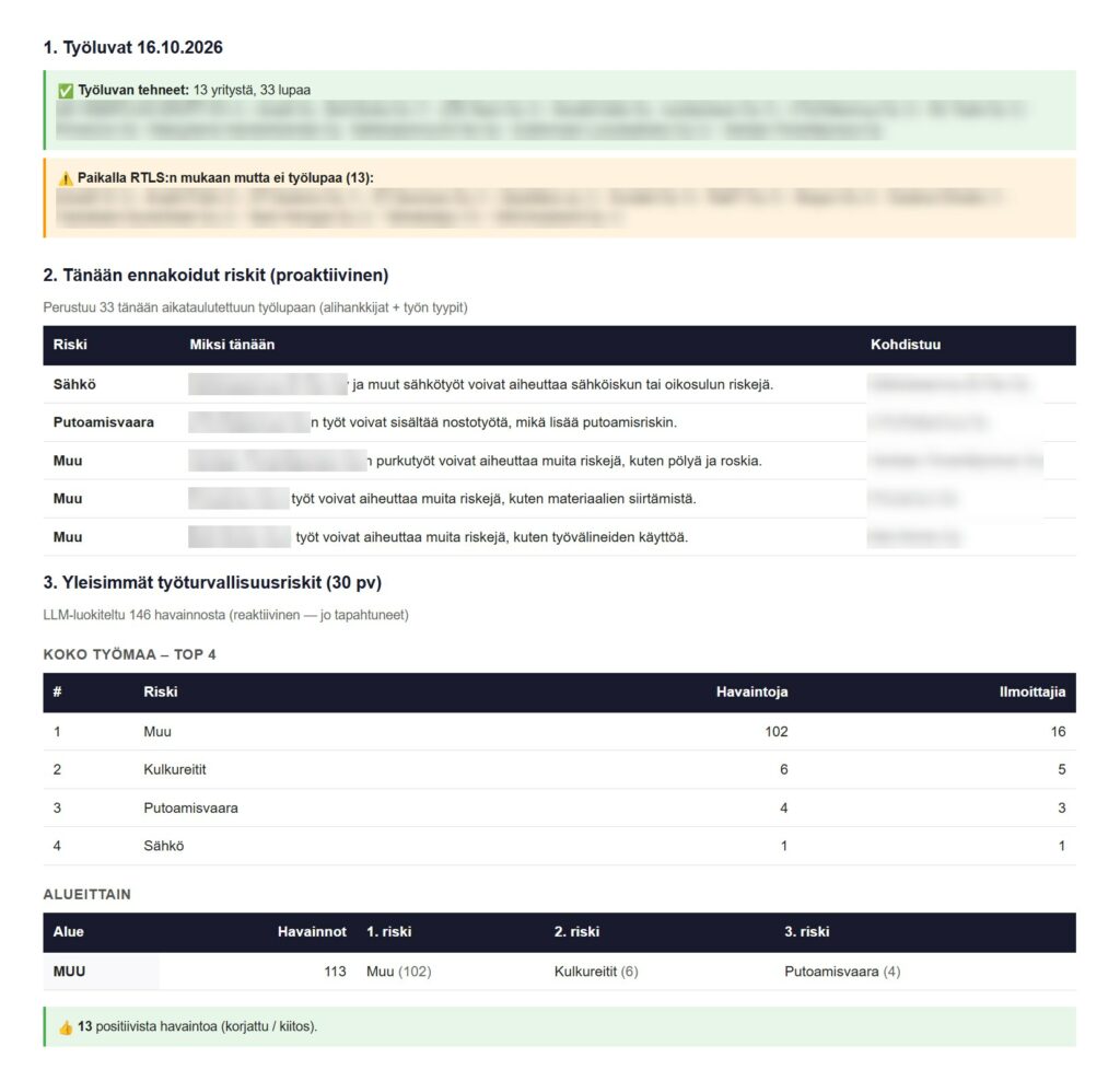 Wendy AI daily work permit and risk briefing email